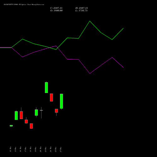 BANKNIFTY 53900 PE (PUT) 28 April 2026 options price chart analysis Nifty Bank 