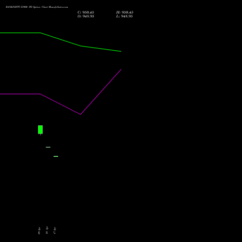 BANKNIFTY 53900 PE (PUT) 30 June 2026 options price chart analysis Nifty Bank 