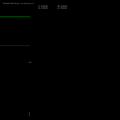 BANKNIFTY 53900 PE (PUT) 25 January 2027 options price chart analysis Nifty Bank 