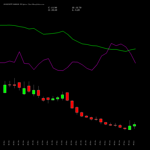 BANKNIFTY 54000.00 PE (PUT) 27 January 2026 options price chart analysis Nifty Bank 
