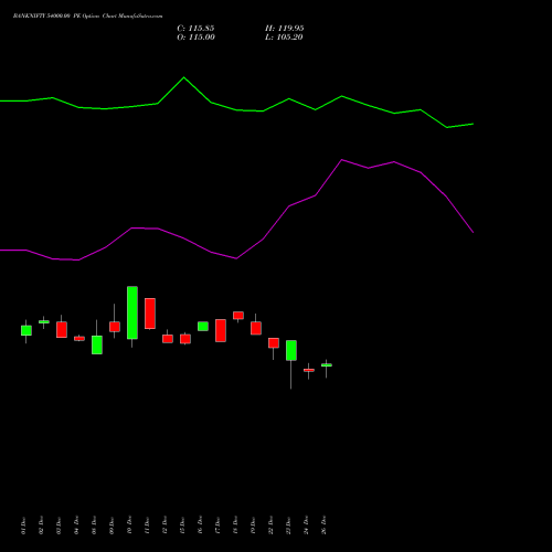 BANKNIFTY 54000.00 PE (PUT) 31 March 2026 options price chart analysis Nifty Bank 