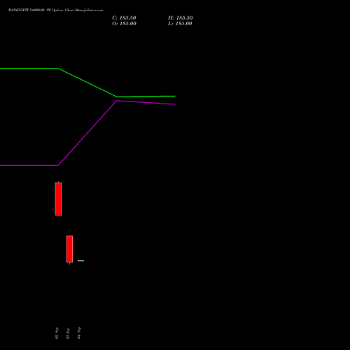 BANKNIFTY 54000.00 PE (PUT) 23 November 2026 options price chart analysis Nifty Bank 