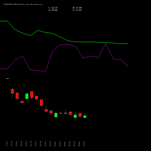 Live BANKNIFTY 54000 PE (PUT) 27 January 2026 options price chart analysis Nifty Bank 