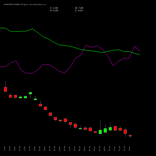 BANKNIFTY 54100.00 PE (PUT) 27 January 2026 options price chart analysis Nifty Bank 