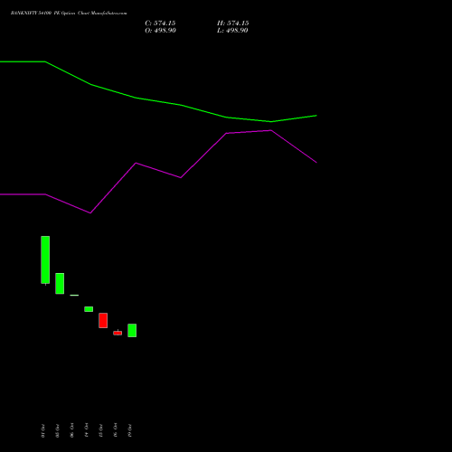 BANKNIFTY 54100 PE (PUT) 29 December 2026 options price chart analysis Nifty Bank 