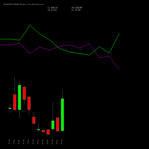 BANKNIFTY 54200.00 PE (PUT) 29 September 2026 options price chart analysis Nifty Bank 