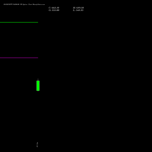 BANKNIFTY 54200.00 PE (PUT) 27 October 2026 options price chart analysis Nifty Bank 