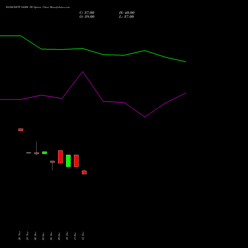 Live BANKNIFTY 54200 PE (PUT) 27 January 2026 options price chart analysis Nifty Bank 