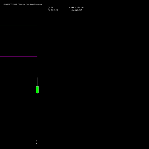 BANKNIFTY 54200 PE (PUT) 29 December 2026 options price chart analysis Nifty Bank 