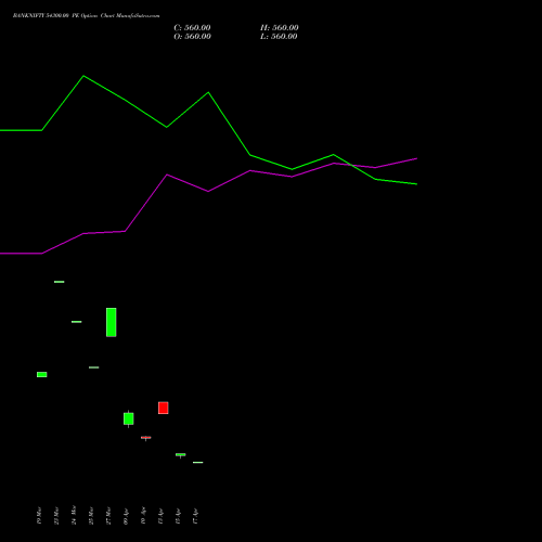 BANKNIFTY 54300.00 PE (PUT) 26 May 2026 options price chart analysis Nifty Bank 
