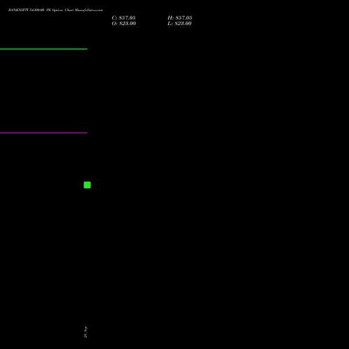 BANKNIFTY 54300.00 PE (PUT) 23 November 2026 options price chart analysis Nifty Bank 