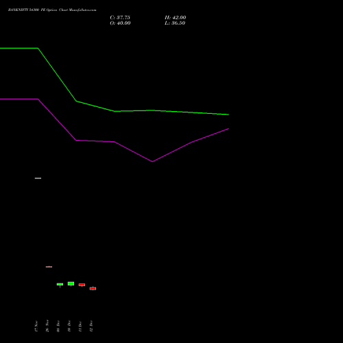 Live BANKNIFTY 54300 PE (PUT) 27 January 2026 options price chart analysis Nifty Bank 