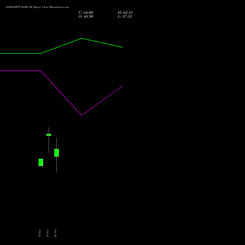 BANKNIFTY 54300 PE (PUT) 24 February 2026 options price chart analysis Nifty Bank 
