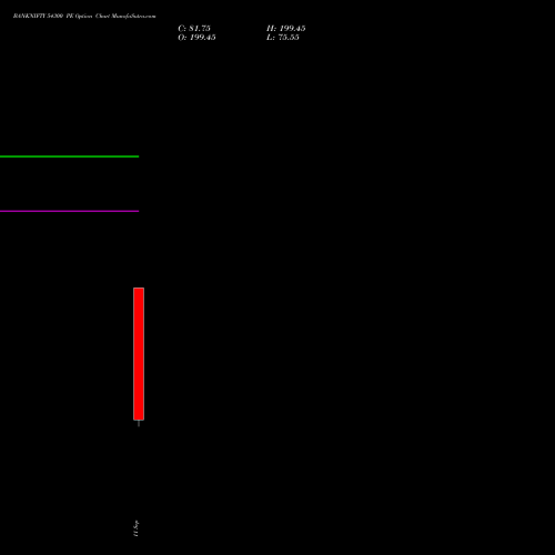 BANKNIFTY 54300 PE (PUT) 29 September 2026 options price chart analysis Nifty Bank 