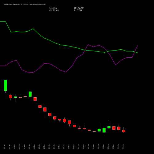 BANKNIFTY 54400.00 PE (PUT) 27 January 2026 options price chart analysis Nifty Bank 