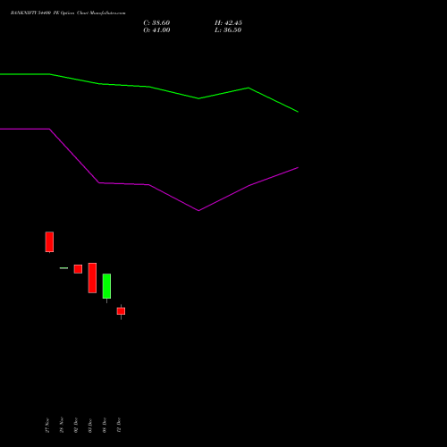 Live BANKNIFTY 54400 PE (PUT) 27 January 2026 options price chart analysis Nifty Bank 