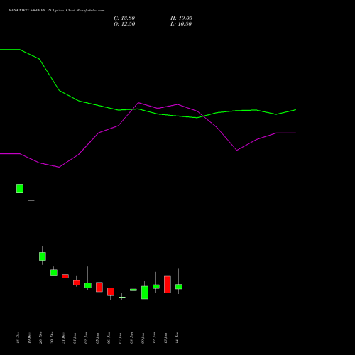BANKNIFTY 54600.00 PE (PUT) 27 January 2026 options price chart analysis Nifty Bank 