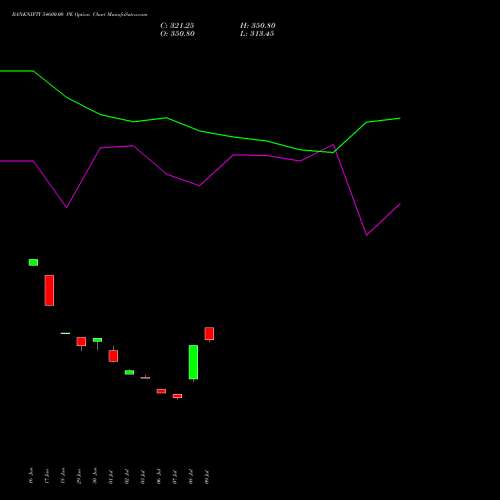 BANKNIFTY 54600.00 PE (PUT) 25 August 2026 options price chart analysis Nifty Bank 