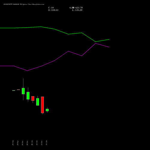 BANKNIFTY 54600.00 PE (PUT) 23 November 2026 options price chart analysis Nifty Bank 