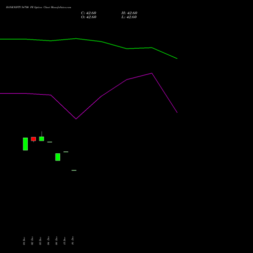 Live BANKNIFTY 54700 PE (PUT) 27 January 2026 options price chart analysis Nifty Bank 