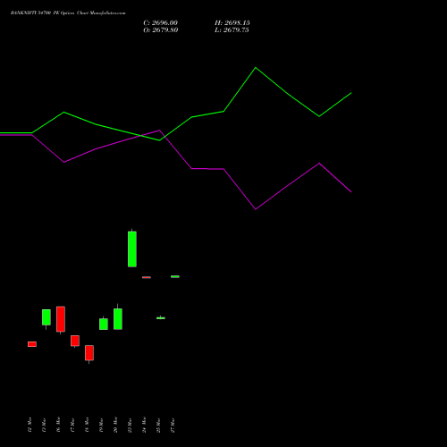 BANKNIFTY 54700 PE (PUT) 28 April 2026 options price chart analysis Nifty Bank 