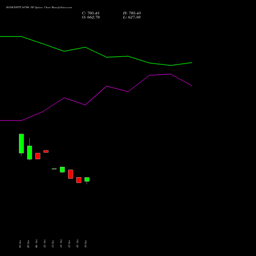 BANKNIFTY 54700 PE (PUT) 29 December 2026 options price chart analysis Nifty Bank 