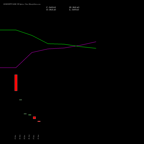 BANKNIFTY 54800 PE (PUT) 25 August 2026 options price chart analysis Nifty Bank 