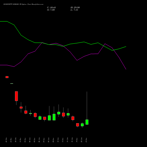 BANKNIFTY 54900.00 PE (PUT) 27 January 2026 options price chart analysis Nifty Bank 