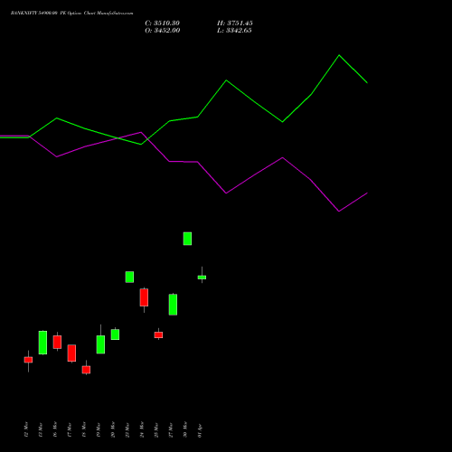 BANKNIFTY 54900.00 PE (PUT) 28 April 2026 options price chart analysis Nifty Bank 