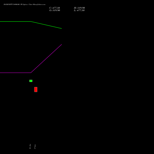 BANKNIFTY 54900.00 PE (PUT) 25 August 2026 options price chart analysis Nifty Bank 