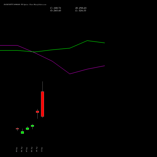 BANKNIFTY 54900.00 PE (PUT) 29 September 2026 options price chart analysis Nifty Bank 