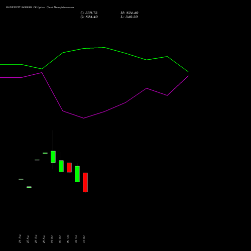 BANKNIFTY 54900.00 PE (PUT) 23 November 2026 options price chart analysis Nifty Bank 