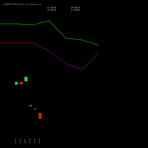 BANKNIFTY 54900 PE (PUT) 27 January 2026 options price chart analysis Nifty Bank 