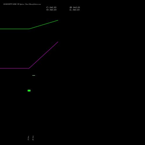 BANKNIFTY 54900 PE (PUT) 30 March 2026 options price chart analysis Nifty Bank 