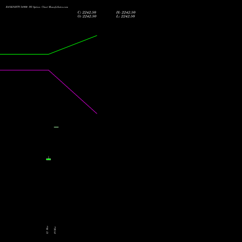 BANKNIFTY 54900 PE (PUT) 26 May 2026 options price chart analysis Nifty Bank 