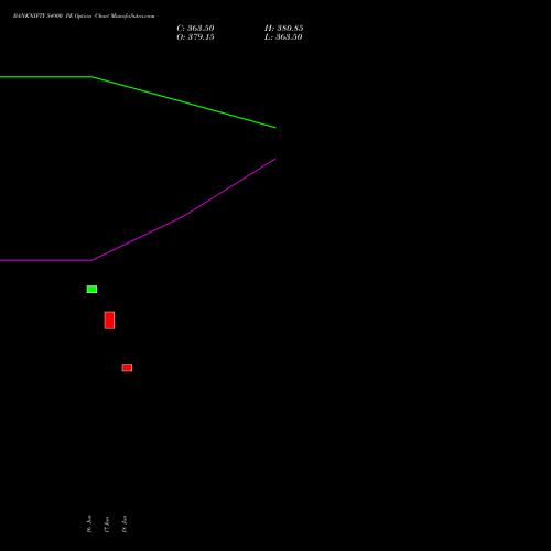 BANKNIFTY 54900 PE (PUT) 25 August 2026 options price chart analysis Nifty Bank 