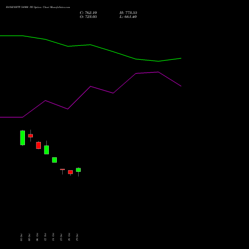 BANKNIFTY 54900 PE (PUT) 29 December 2026 options price chart analysis Nifty Bank 