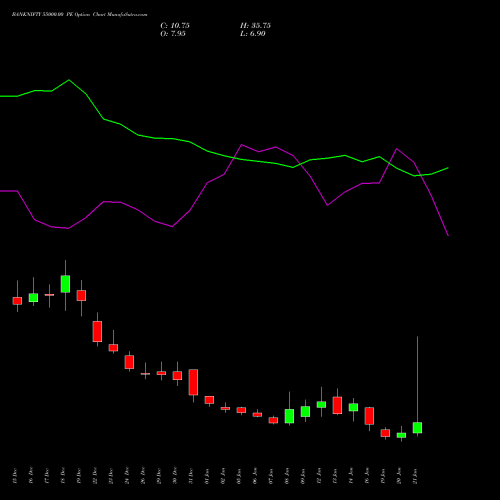 BANKNIFTY 55000.00 PE (PUT) 27 January 2026 options price chart analysis Nifty Bank 
