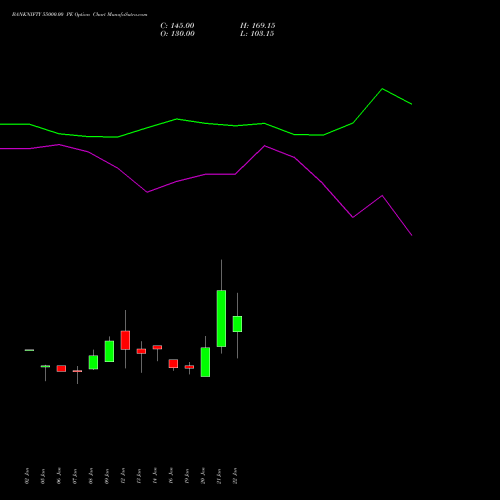 BANKNIFTY 55000.00 PE (PUT) 30 March 2026 options price chart analysis Nifty Bank 