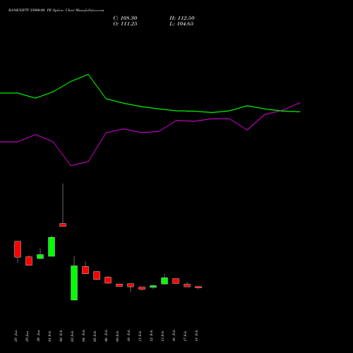BANKNIFTY 55000.00 PE (PUT) 28 April 2026 options price chart analysis Nifty Bank 