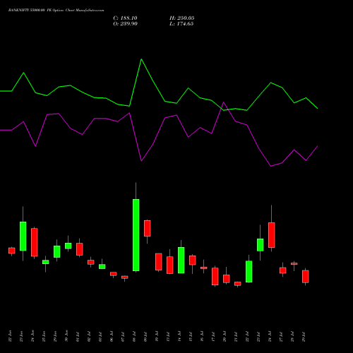 BANKNIFTY 55000.00 PE (PUT) 25 August 2026 options price chart analysis Nifty Bank 