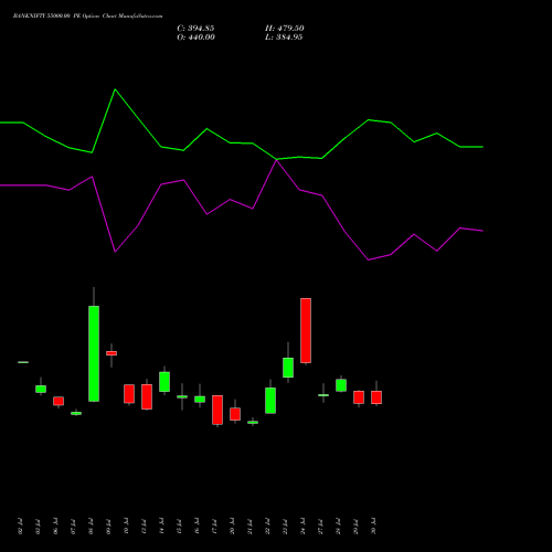 BANKNIFTY 55000.00 PE (PUT) 29 September 2026 options price chart analysis Nifty Bank 