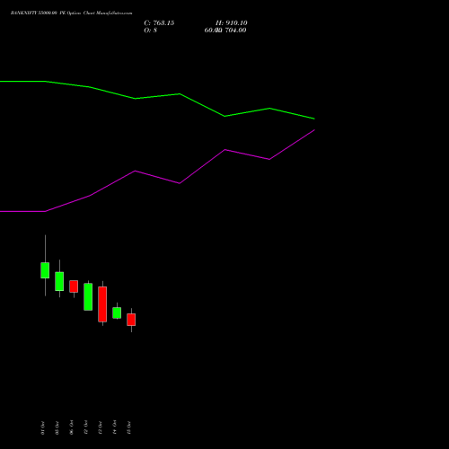 BANKNIFTY 55000.00 PE (PUT) 29 December 2026 options price chart analysis Nifty Bank 