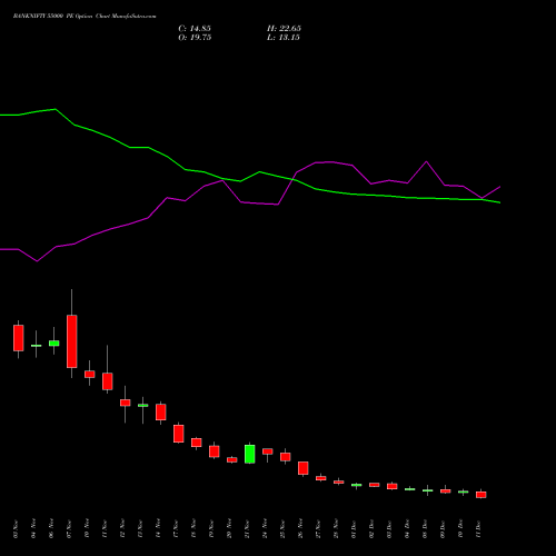 Live BANKNIFTY 55000 PE (PUT) 30 December 2025 options price chart analysis Nifty Bank 