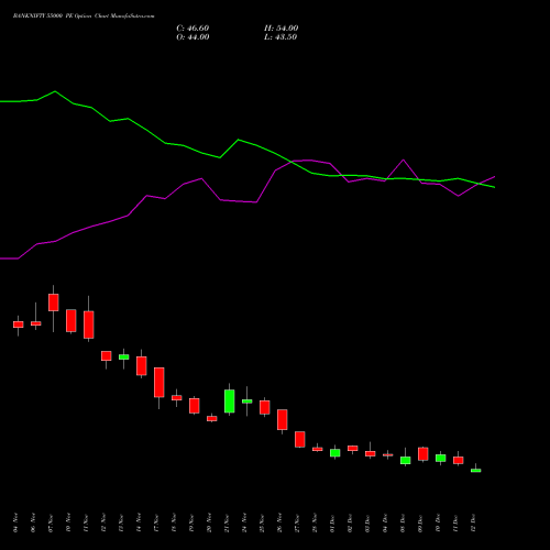 Live BANKNIFTY 55000 PE (PUT) 27 January 2026 options price chart analysis Nifty Bank 