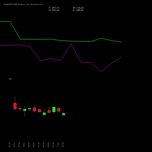 Live BANKNIFTY 55000 PE (PUT) 24 February 2026 options price chart analysis Nifty Bank 