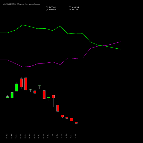 BANKNIFTY 55000 PE (PUT) 25 August 2026 options price chart analysis Nifty Bank 