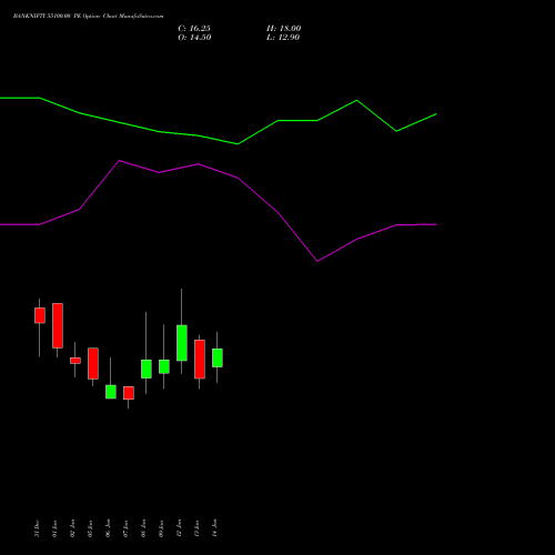 BANKNIFTY 55100.00 PE (PUT) 27 January 2026 options price chart analysis Nifty Bank 