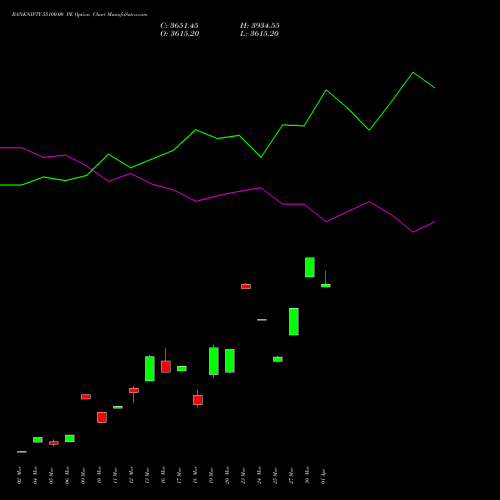BANKNIFTY 55100.00 PE (PUT) 28 April 2026 options price chart analysis Nifty Bank 