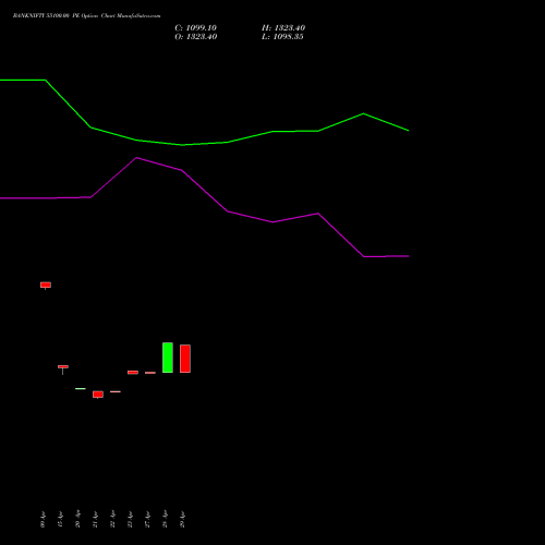 BANKNIFTY 55100.00 PE (PUT) 30 June 2026 options price chart analysis Nifty Bank 